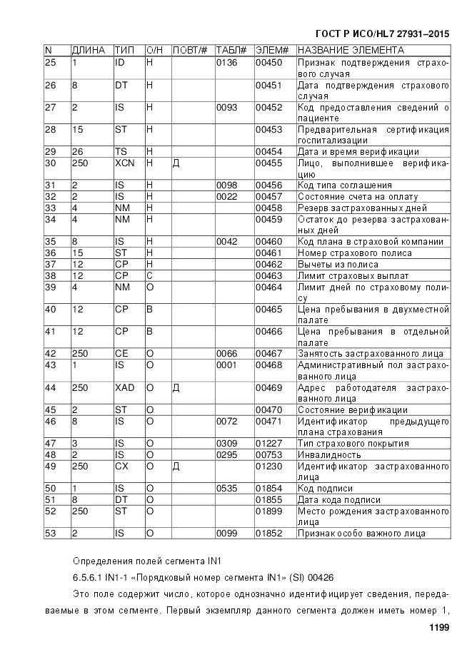 ГОСТ Р ИСО/HL 7 27931-2015, страница 1206